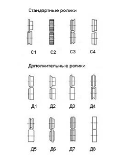 Станок