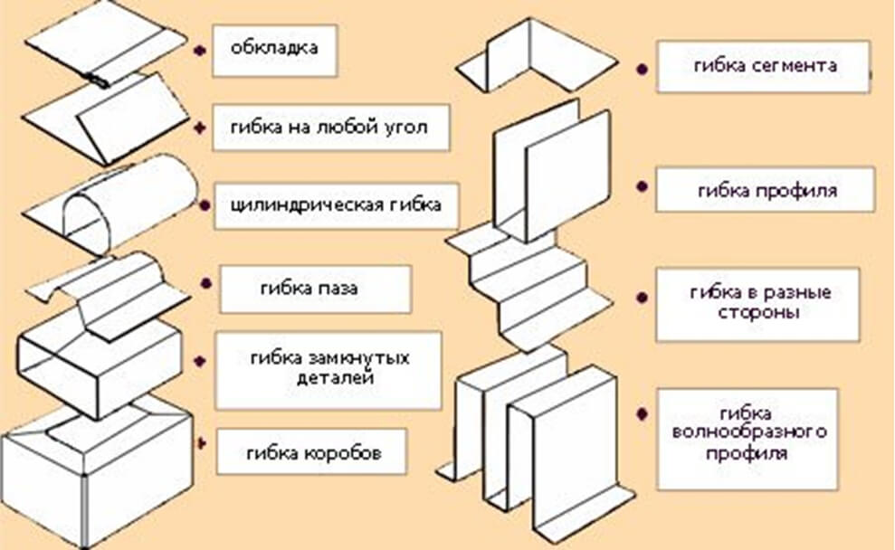 Электромагнитный листогиб
Magnabend MB 2000E