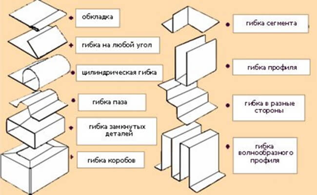 Электромагнитный листогиб Magnabend MB 3200E