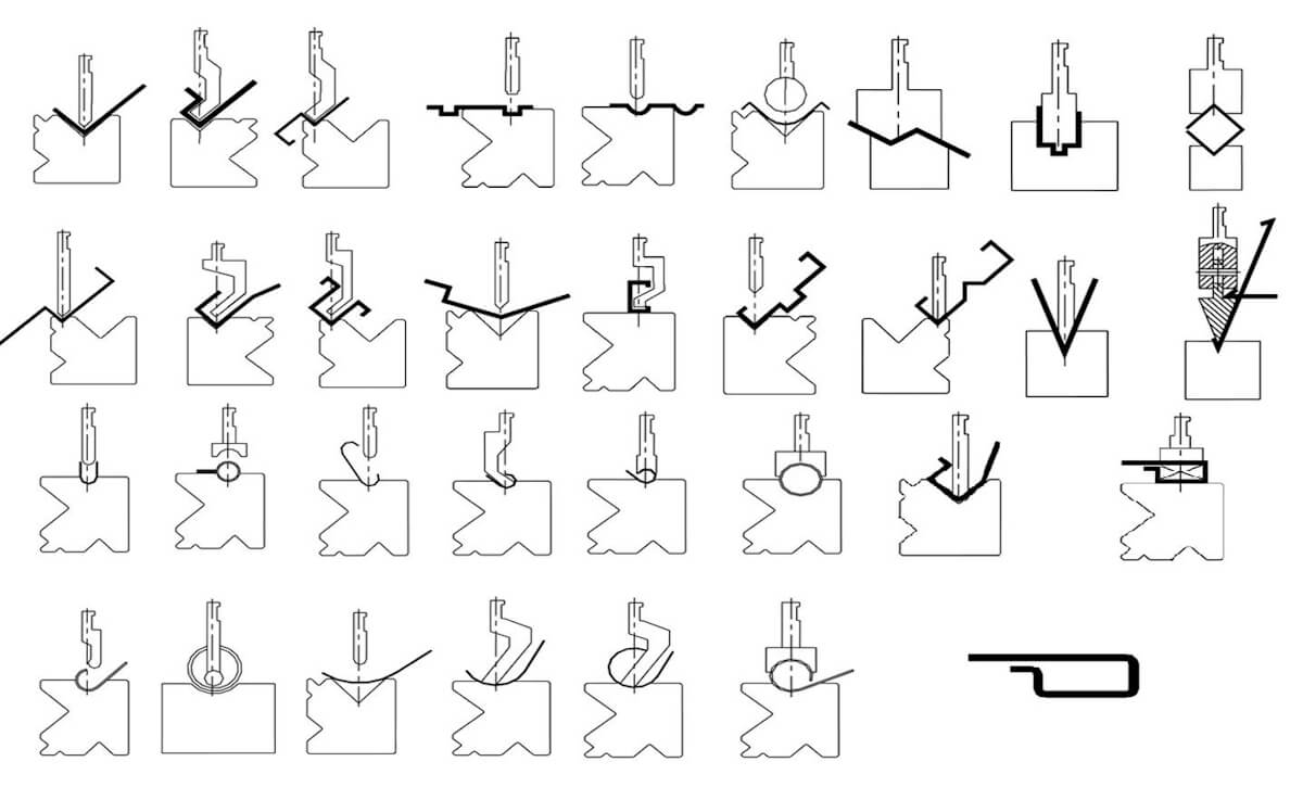Профили листогиба
