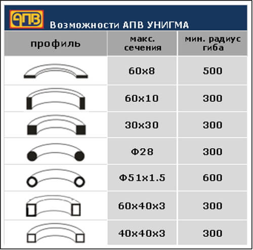 Станок УНИГМА макси