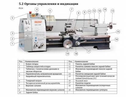  Токарный станок MetalMaster MML 2870 (MML 280x700)