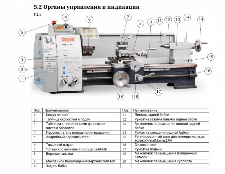 Настольные,  Токарный станок MetalMaster MML 2870 (MML 280x700)