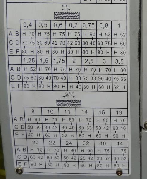Настольные,  Токарный станок с вариатором MML 250x550 V (2550 V)