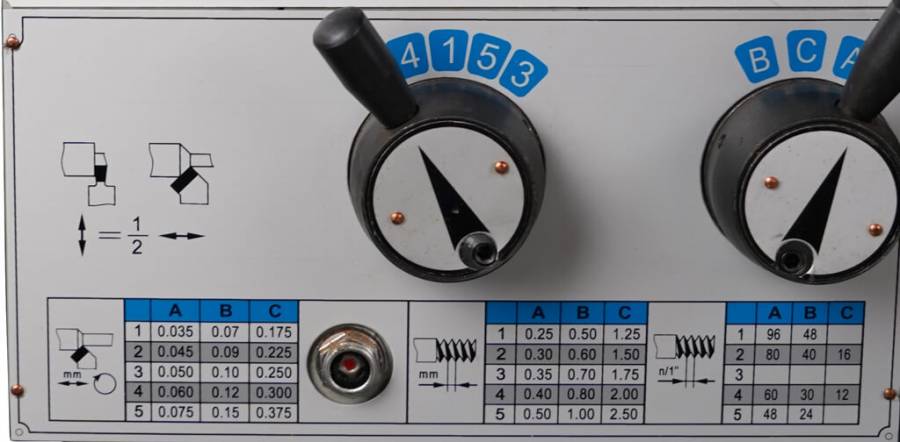 Настольные, Metal Master MasterTurn 2550G